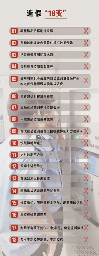 造假問題突出，手段不斷翻新